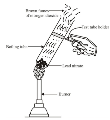 Types of decomposition reactions