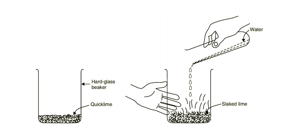 Diagram showing the exothermic reaction of quicklime with water to form slaked lime.
