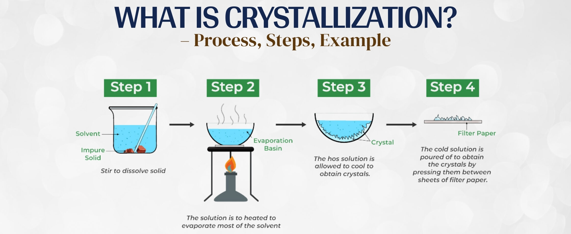 Laboratory setup for crystallization and purification of salt.