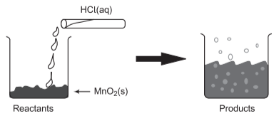 MnO2 and HCl reaction setup