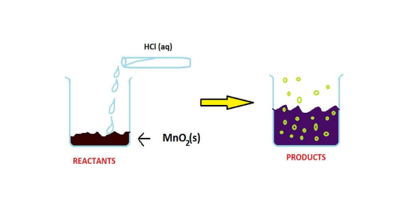 Reaction setup for Manganese Dioxide and Hydrochloric Acid.