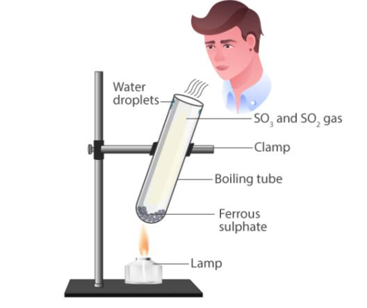 Decomposition of ferrous sulphate experiment