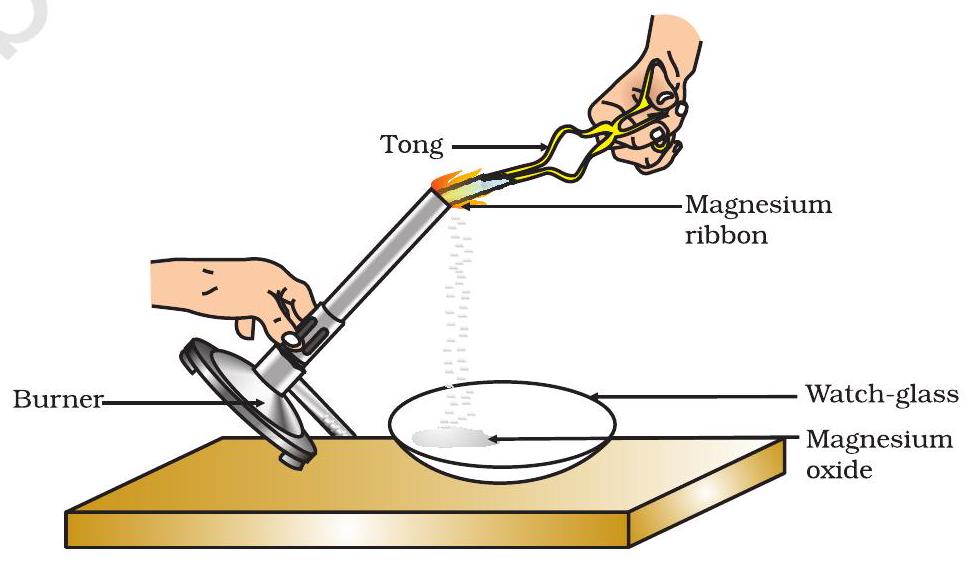 Magnesium ribbon burning experiment setup